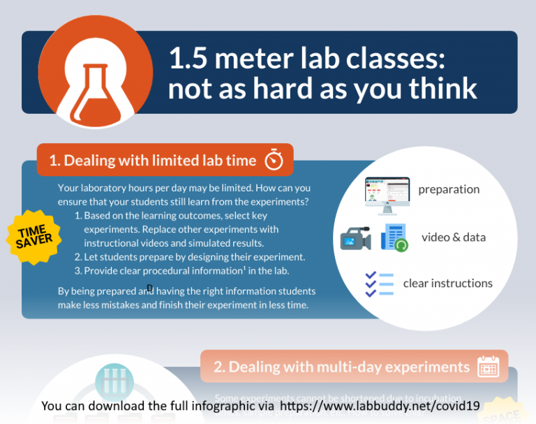 Infographic_1_5_meter_lab_classes_teaser_03-06-2020