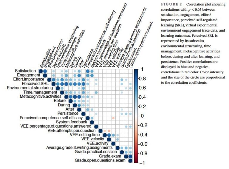 Correlation plot